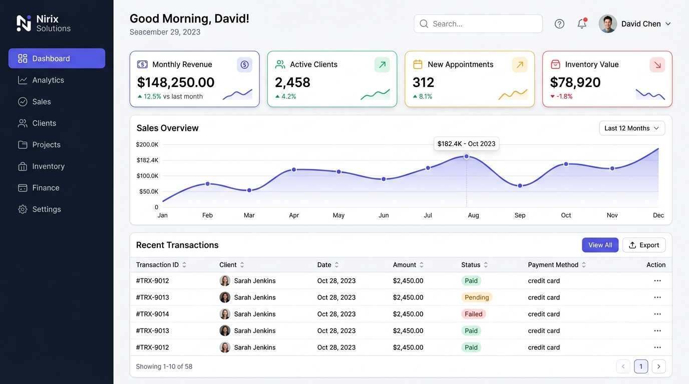 Nirix Solutions Dashboard