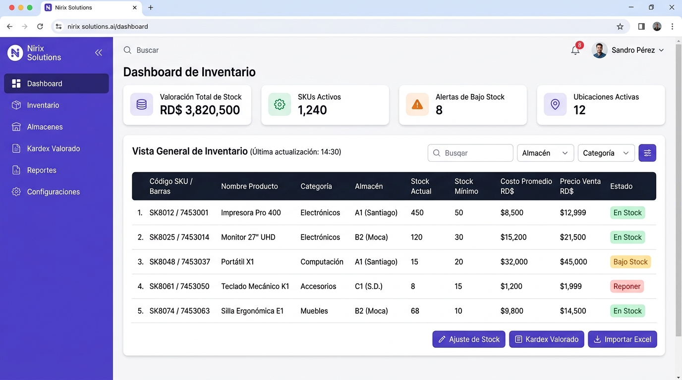 Módulo de Control de Inventario y Kardex Valorado de Nirix Solutions